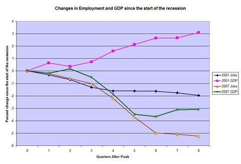 Employment and Jobs Graph