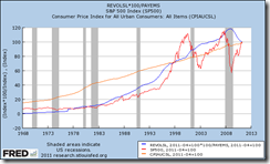 fredgraph_percapita