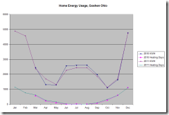HomeEnergyUsage