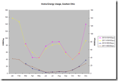 HomeEnergyUsage1